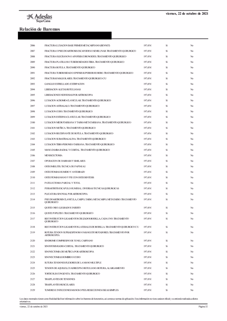 ¿Cuáles son los traumatólogos más recomendados de Adeslas?