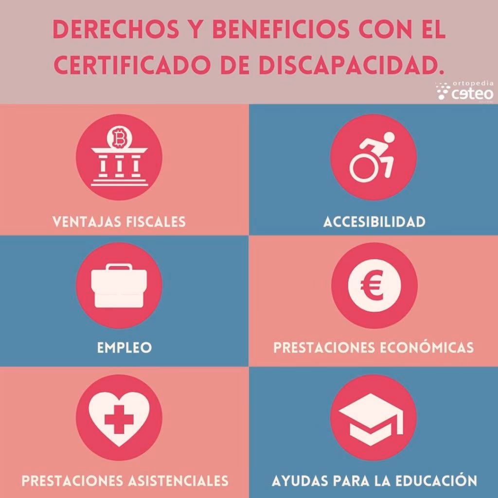 ¿Quiénes son las personas a cargo del Minusválido?