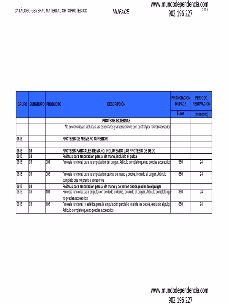 ¿Cuáles son las prestaciones complementarias de la asistencia sanitaria en MUFACE?