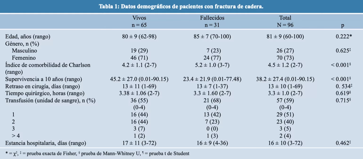¿Cuáles son los costes fijos y variables ejemplos?