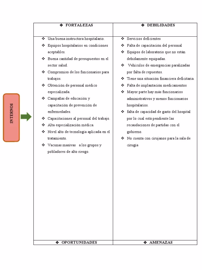 ¿Cuál es la diferencia entre fortalezas y debilidades?