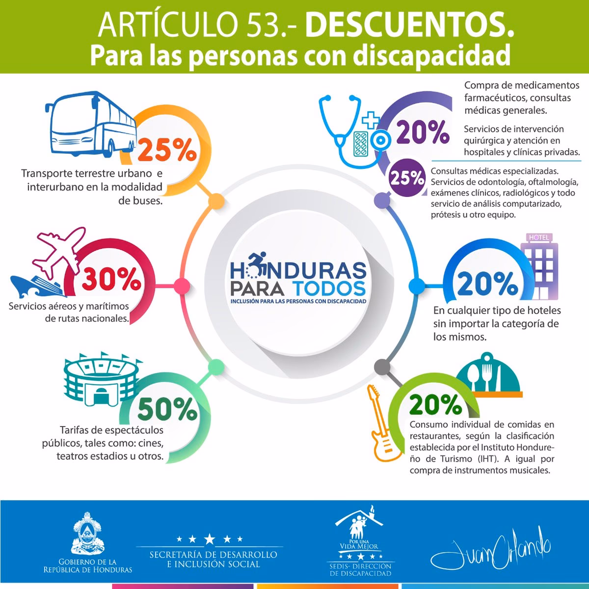 ¿Cuáles son los requisitos para ser beneficiaria de la discapacidad?