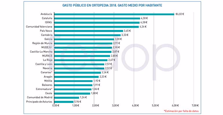 ¿Cuáles son las operaciones de gasto?