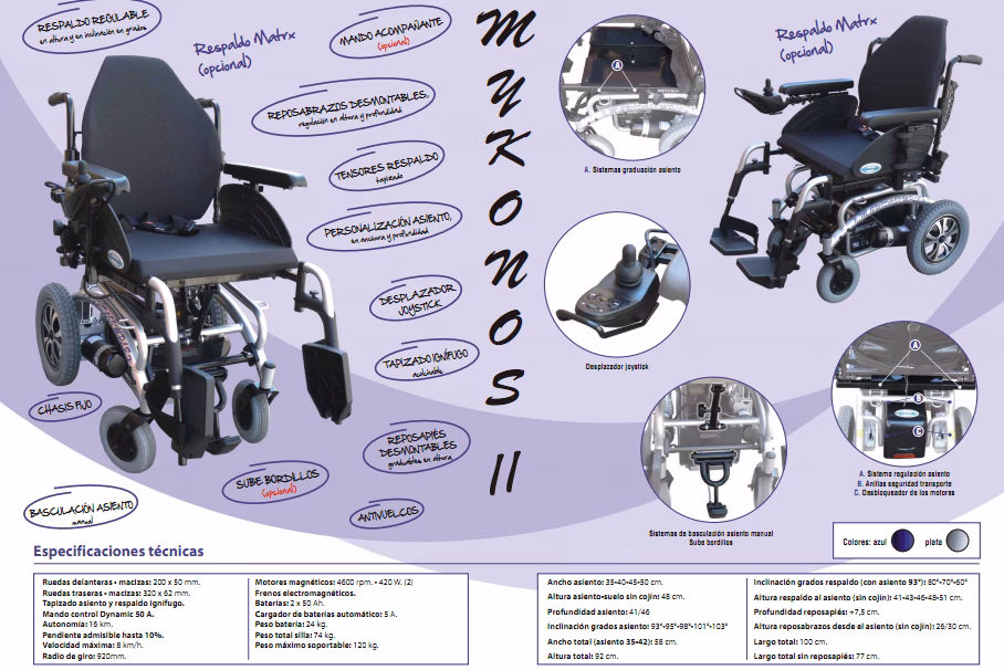 ¿Dónde comprar silla de ruedas guidosimplex?
