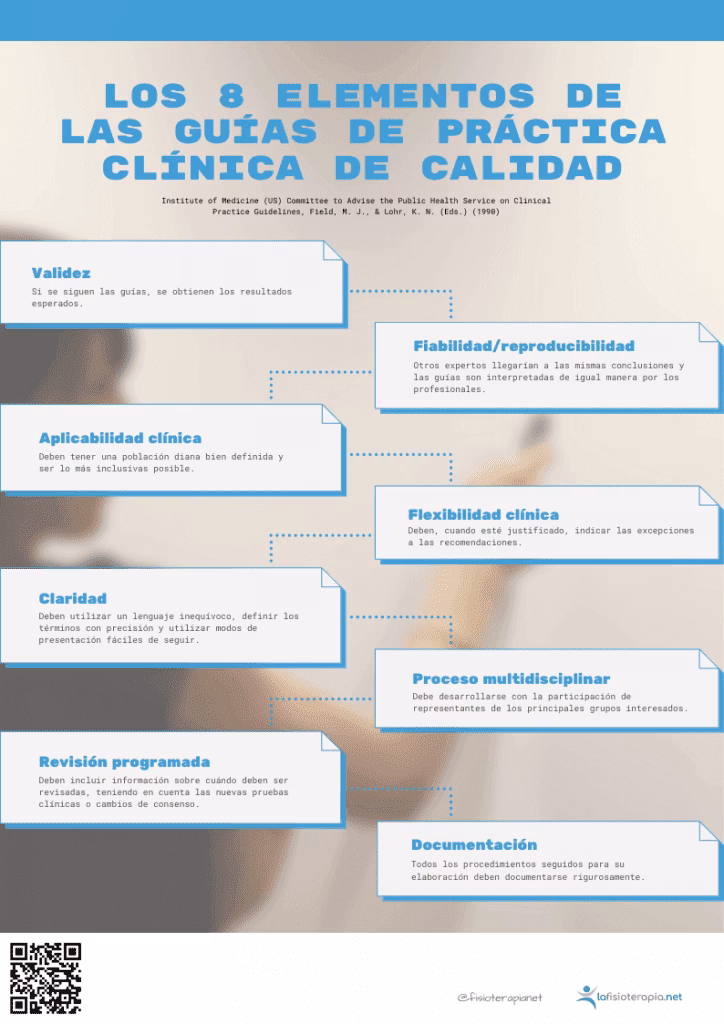 ¿Qué ofrece lafisioterapia.net?