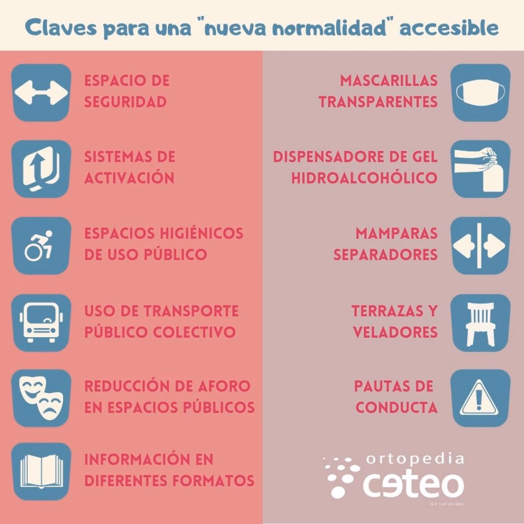 ¿Cuál es la relación entre la señalización del Real Decreto y la norma técnica de uso extendido?