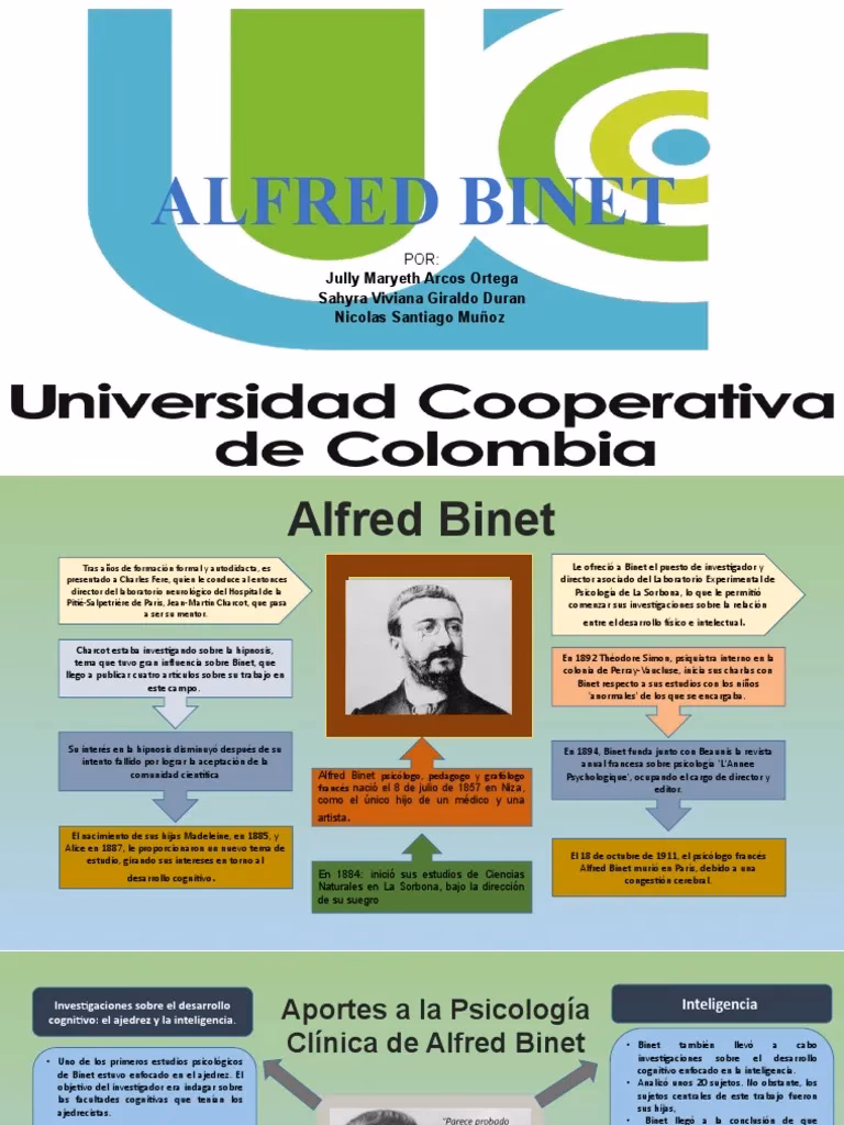 ¿Qué es el método psicológico de Binet?