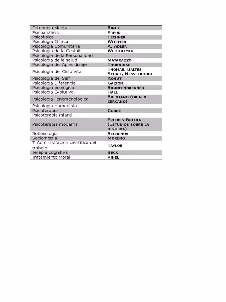 ¿Cuál es el objetivo de Binet?