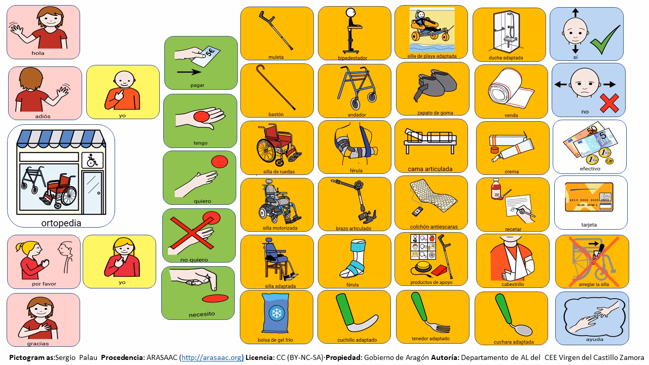 ¿Dónde se encuentra el Hospital Virgen del castillo?